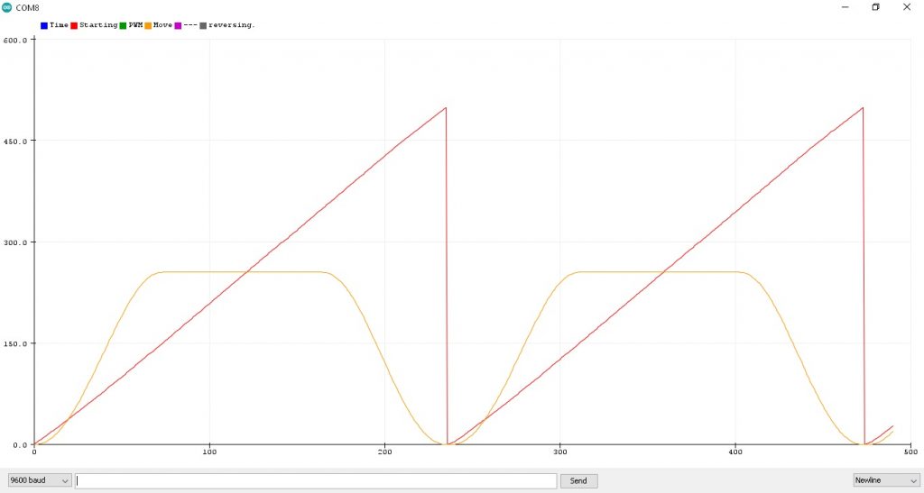 Simple S-Curve Motion Profile Based on Arduino UNO