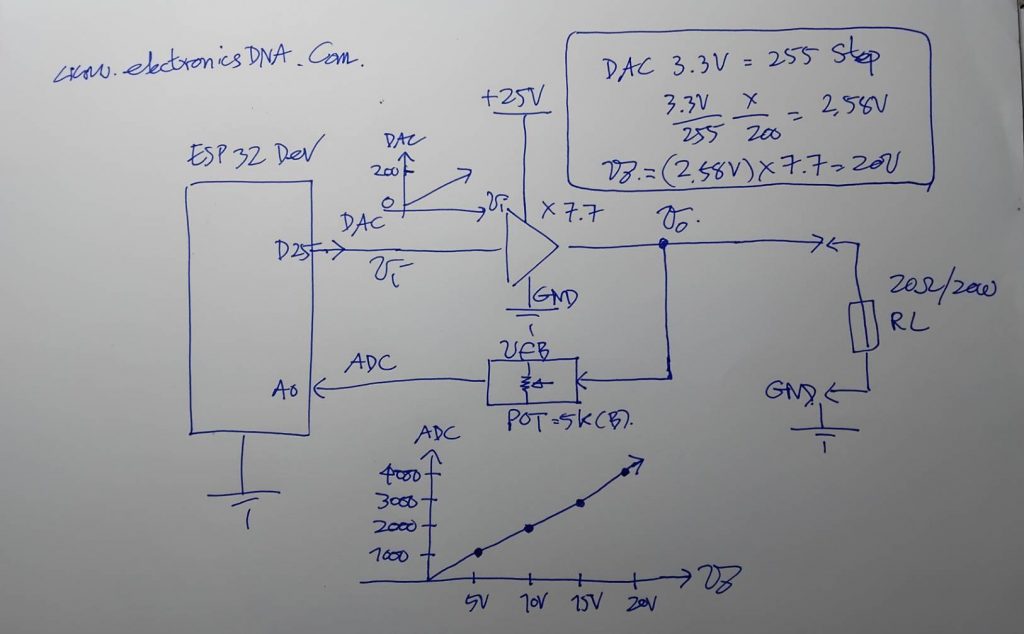 ESP32 DAC and ADC Control DC Power Supply