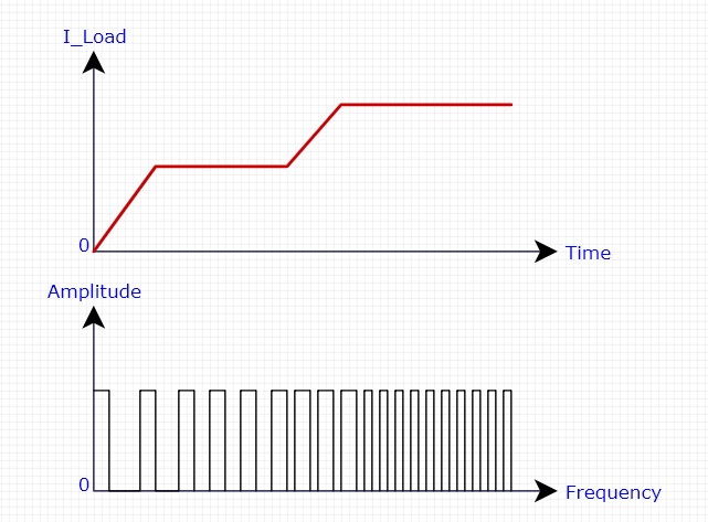 PFM Mode DC/DC Synchronous Buck Converter Using Arduino UNO