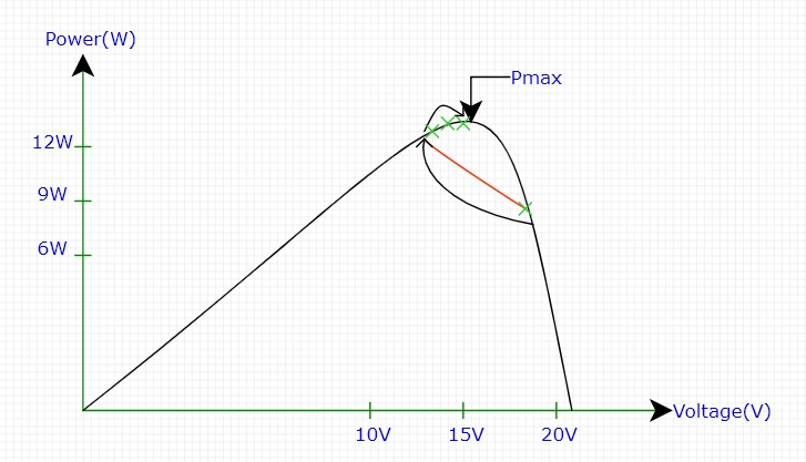 Simple MPPT DC-DC Boost Converter with Arduino MEGA1280