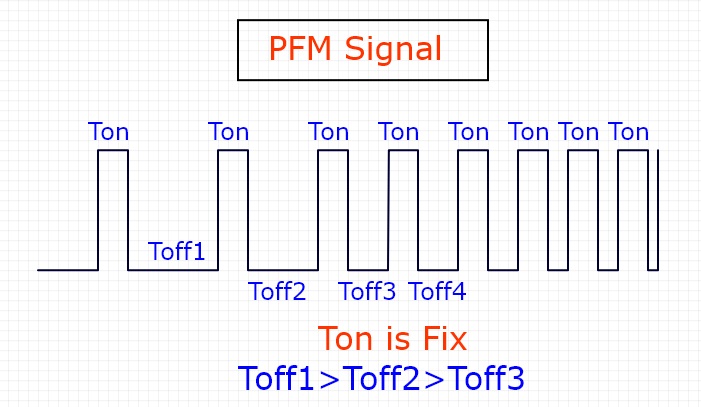 PFM Mode DC/DC Synchronous Buck Converter Using Arduino UNO